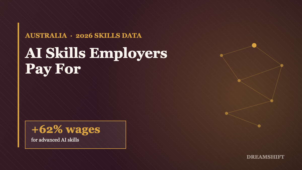 62% wage premium for advanced AI skills, Australia 2026