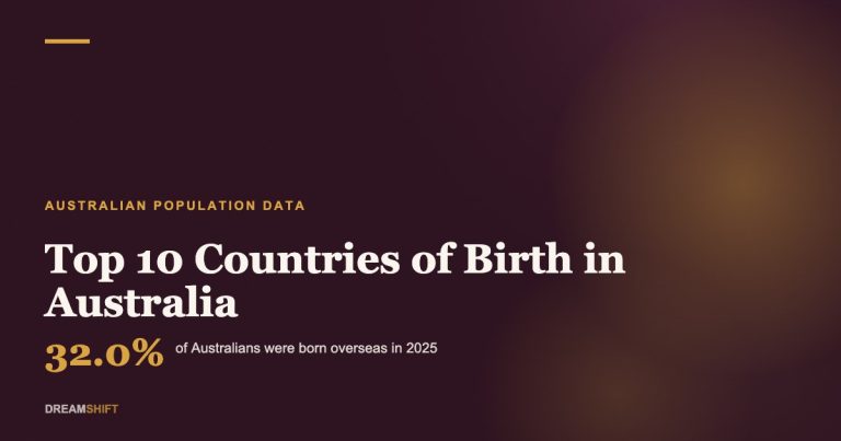 Top 10 countries of birth in Australia chart header