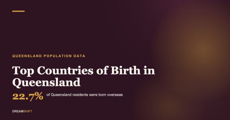 countries of birth in Queensland header image