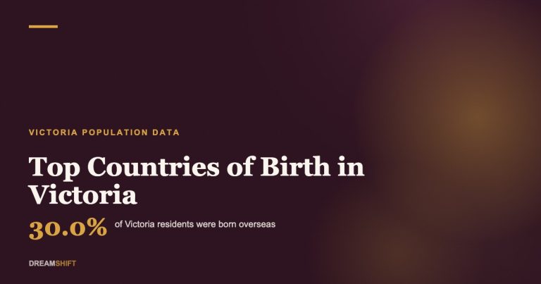 countries of birth in Victoria header image