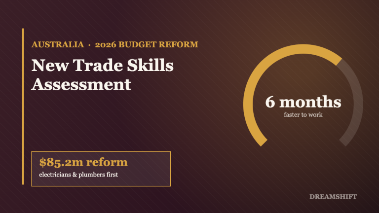6 months faster to work, $85.2m reform, electricians and plumbers first, Australia 2026